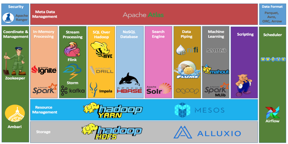 sparksql类型转换arrayspark简介