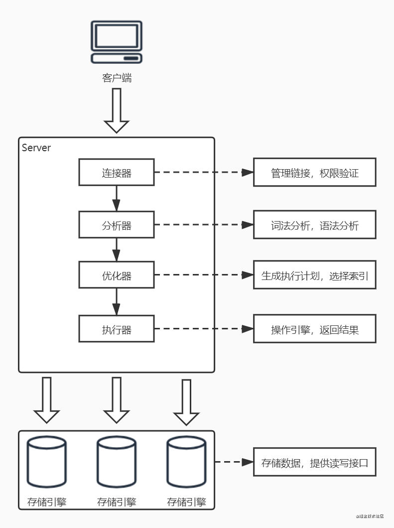 MySQL8.0.jpgの論理アーキテクチャ