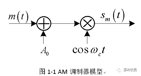 2fsk调制解调原理框图模拟调制系统1幅度调制与解调