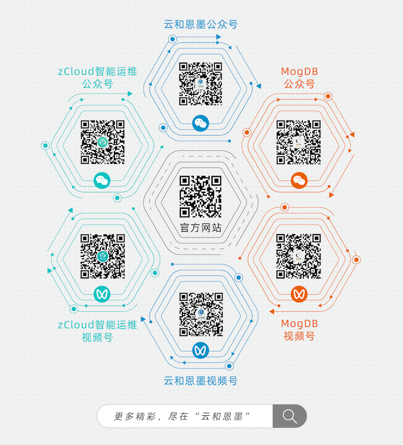 “警警”有条：zCloud告警中心的告警与处置实践