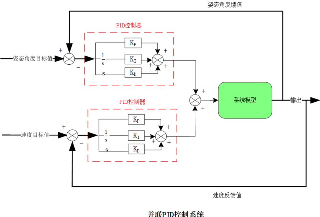 PID 算法详细介绍-CSDN博客