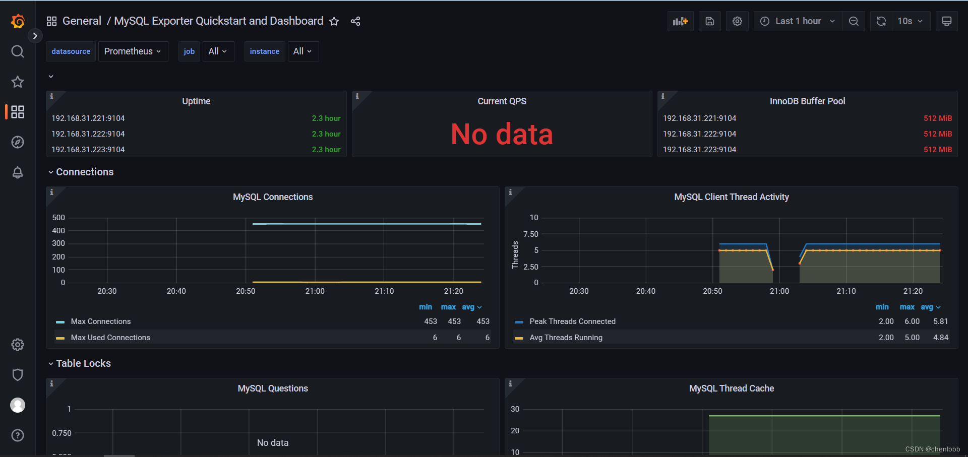 基于mycat2+mha+keepalived的半同步主从复制MySQL cluster_linux_51