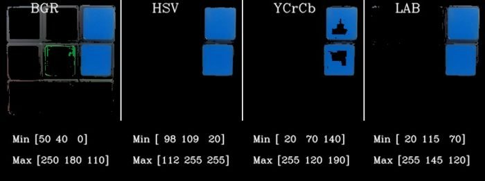 ▲ 图4.3.6 测试图像中蓝色分割结果