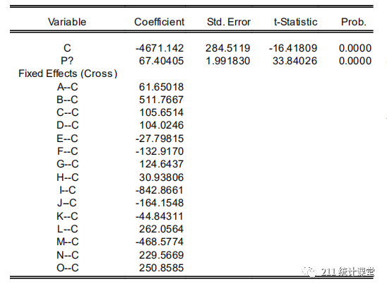 带gdp的面板数据回归分析_面板数据回归结果该如何分析