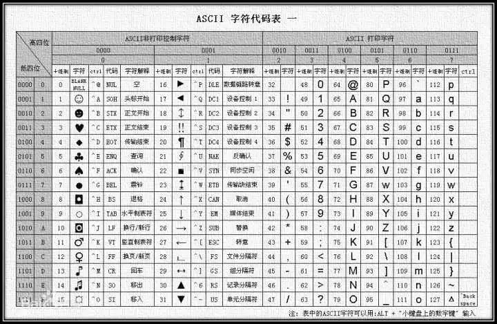 32位算术逻辑运算单元alu设计 为什么8位数据范围是128到127 而不是127到128 Weixin 的博客 Csdn博客