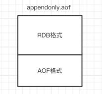 <span style='color:red;'>Redis</span>持久化、<span style='color:red;'>主从</span>与哨兵<span style='color:red;'>架构</span><span style='color:red;'>详解</span>