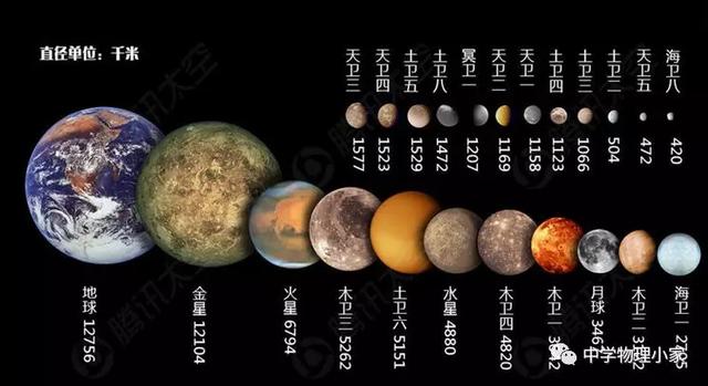 八大行星大小排列图片