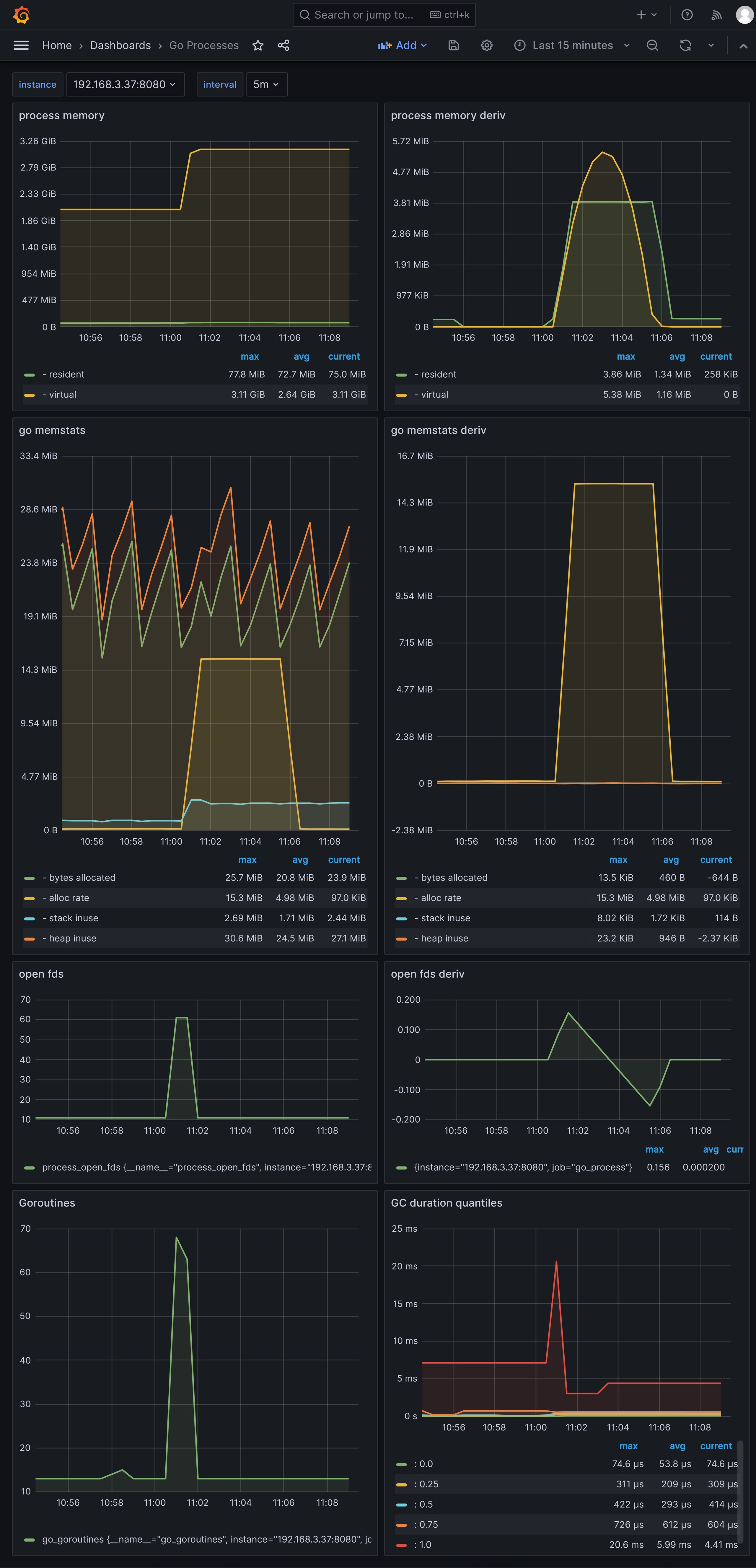 sponge-http-go-process