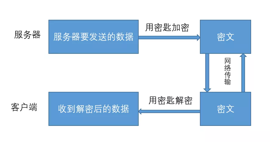 基于C/S架构工作原理序号工作步骤和理论的区别