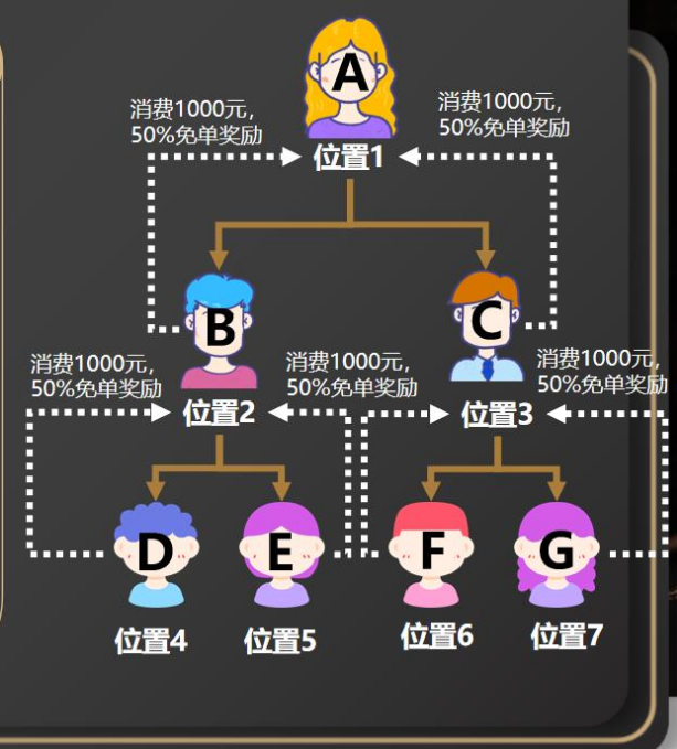 免单优选：助力企业家打造销售新引擎