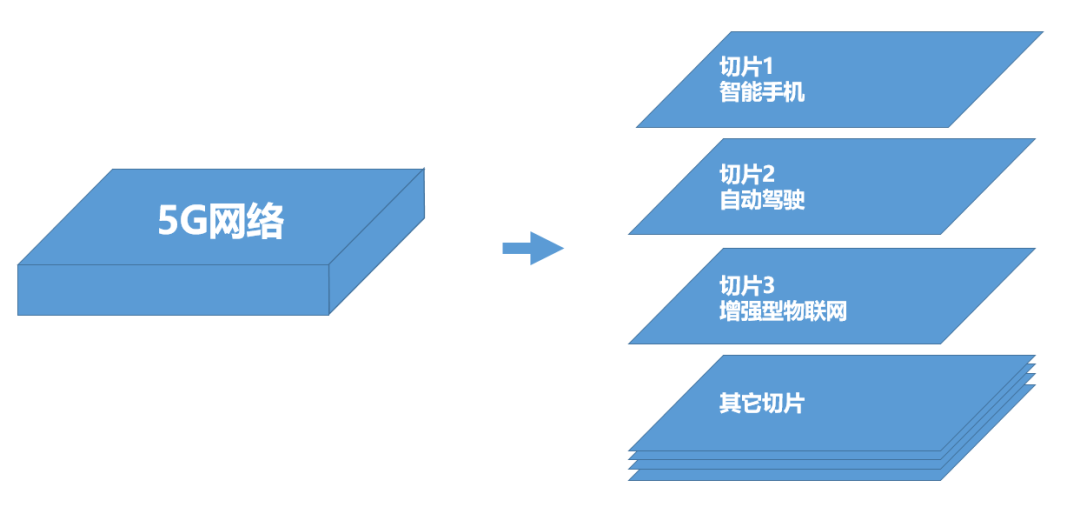 移动通信网络架构[通俗易懂]