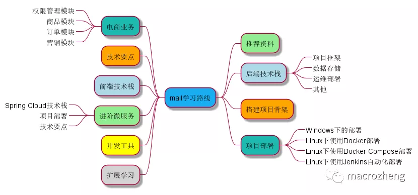 横空出世！IDEA画图神器来了，比Visio快10倍