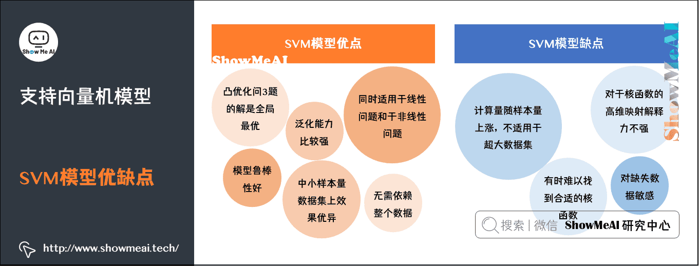 支持向量机模型; SVM模型优缺点;