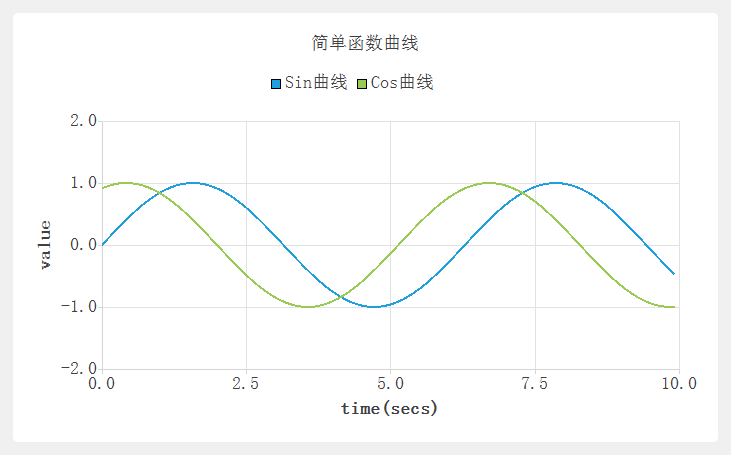 QChart绘制sin和cos曲线-CSDN博客