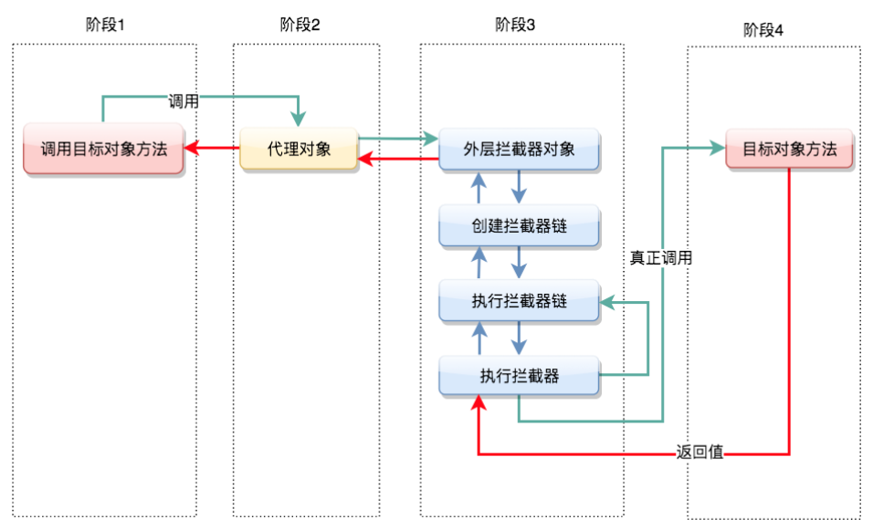 image-20210108234159287