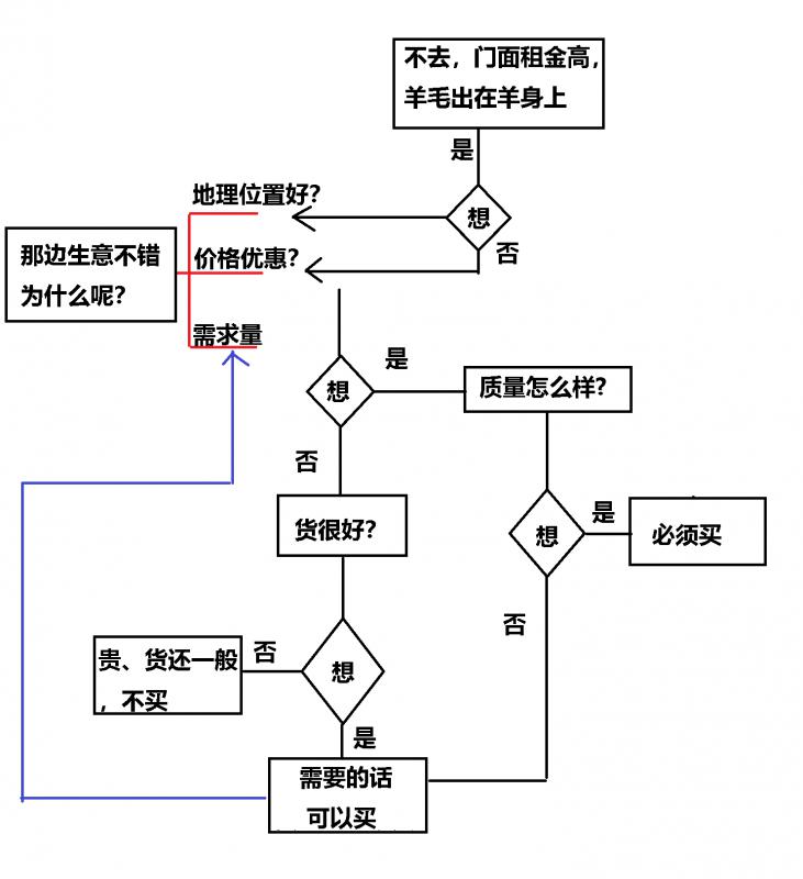 7eaf8a74aecc9c042a1bc3700b31e07e.png