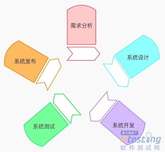 漫谈测试人生：软件测试的墨菲定律、二八定律和木桶定律…