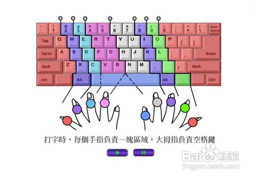 计算机键盘正确手势打字时如何正确放置手指正确的键盘打字手势图文