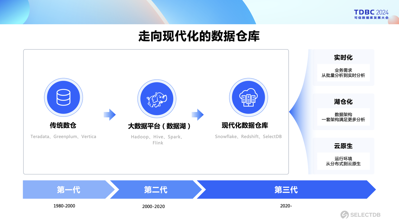 飞轮科技首席执行官马如悦受邀出席可信数据库发展大会，三大事件，一文解读！_数据库_02