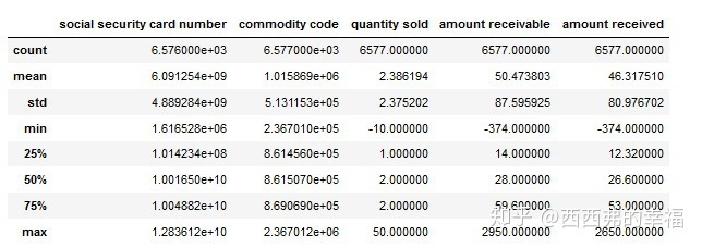 python统计行号_利用Python进行数据分析(第三篇上)