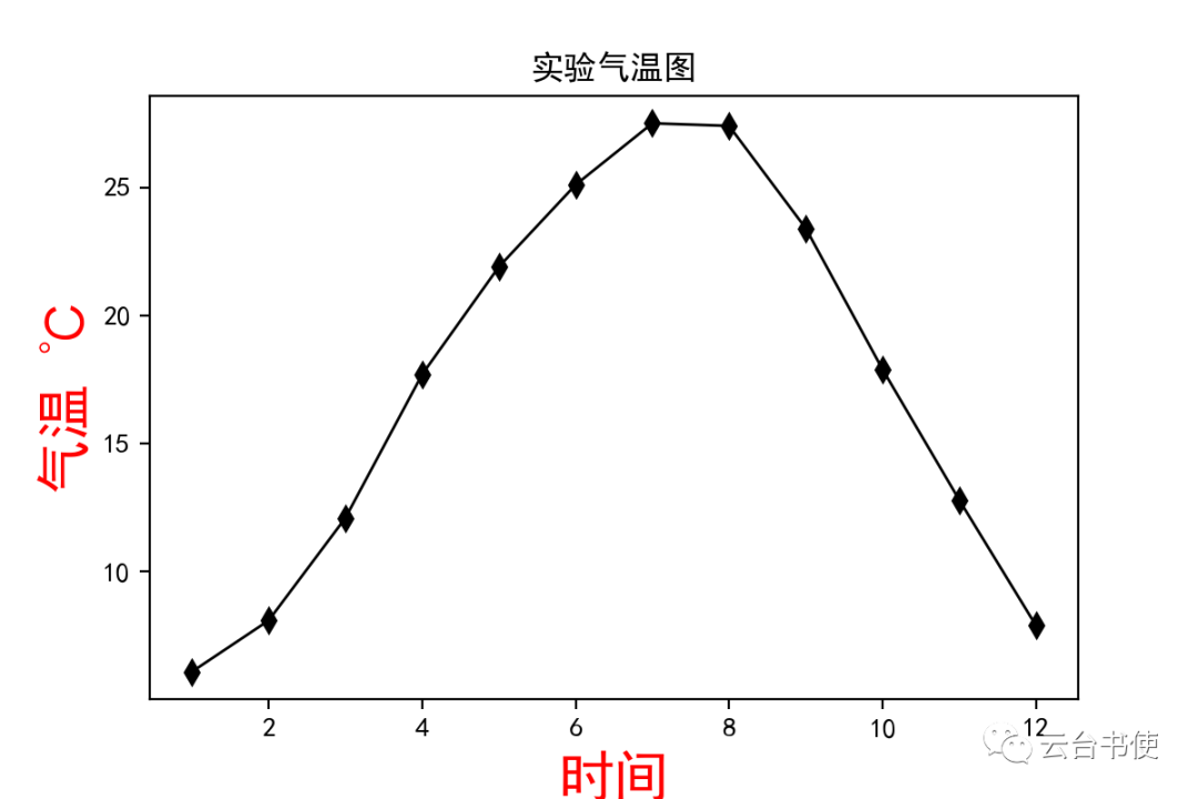 jmh气象传真图网站python气象绘图教程六