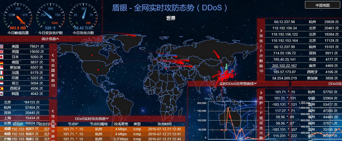 免费DDOS攻击测试工具⚠️(网站ddos368·com访问)⚠️免费DDOS攻击测试