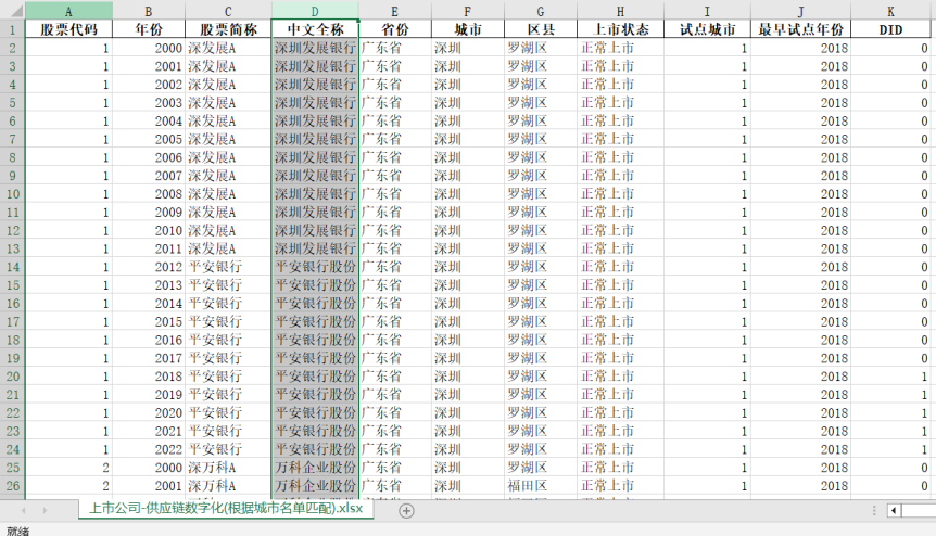 上市公司-供应链数字化示范名单匹配（2000-2022年）