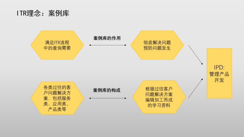 干货 | 一文详解华为ITR流程体系：目标、流程、理念