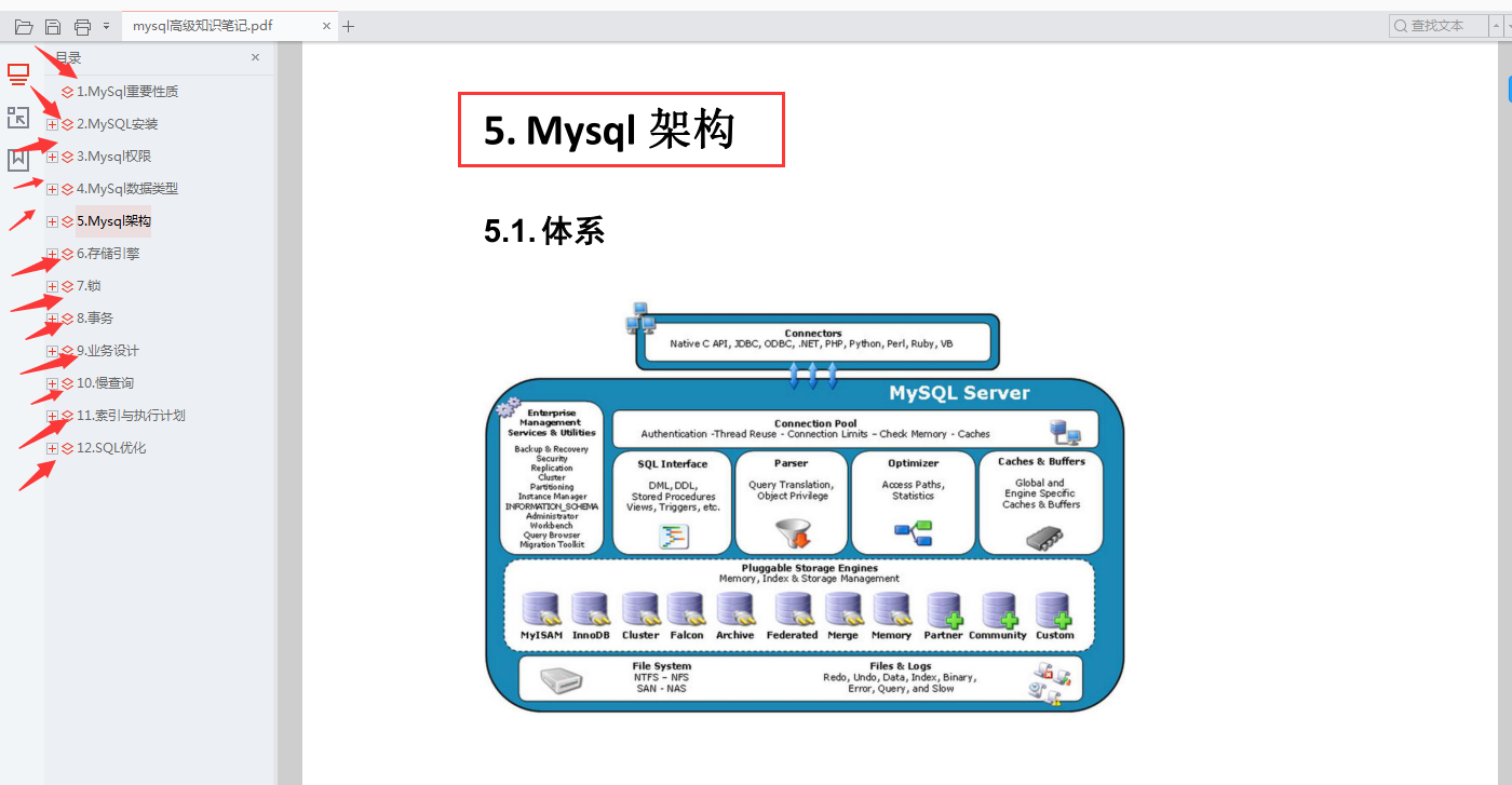 An architect with an annual salary of nearly one million, pure handwritten "full grade" MySQL notes, too comprehensive, already kneeling