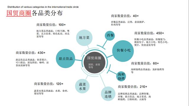 如何为餐饮商家打造代运营解决方案？