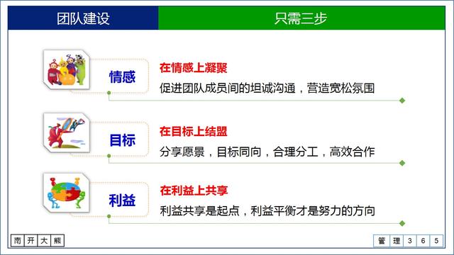 团队形成的阶段_团队建设,只需三步-CSDN博客