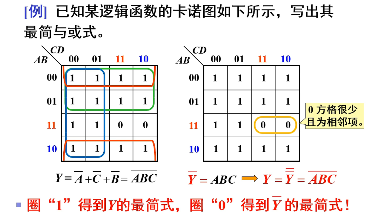 【数电笔记】18-卡诺图化简