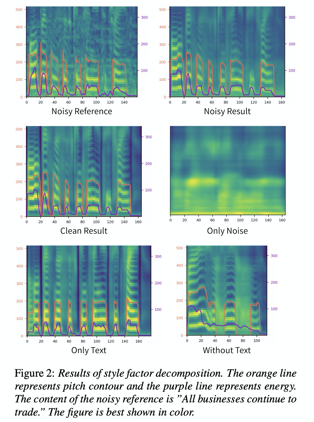 语音合成论文优选styler Style Modeling With Rapidity And Robustness Via Speech Decomposition For Expressive 低调奋进 程序员宝宝 程序员宝宝