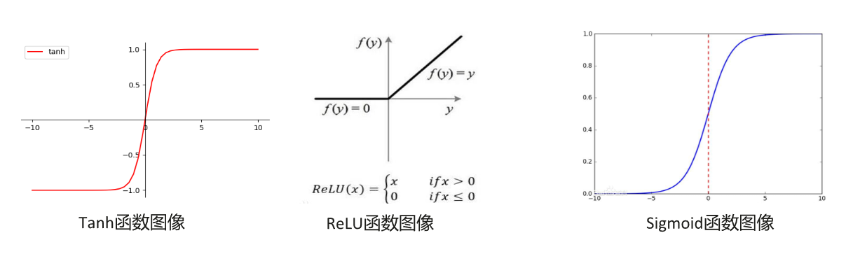 【2024CANN训练营第二季】算子及Ascend C概述