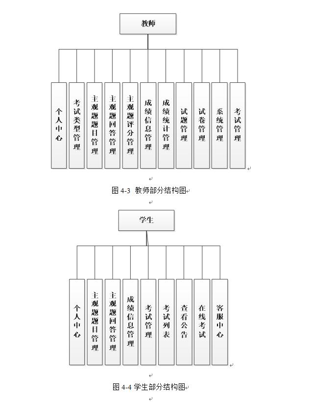 系统功能结构图2