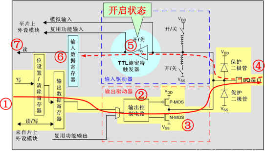 嵌入式~STM32中GPIO工作原理_arm_09