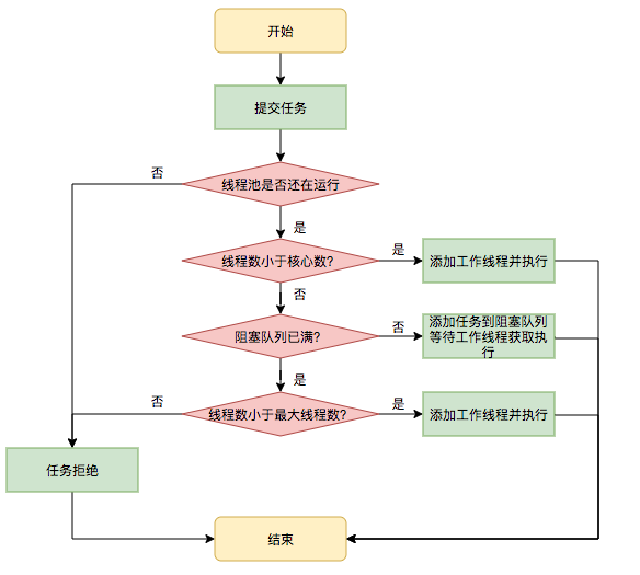Diagrama de flujo de programación de tareas.png