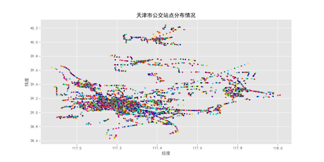 手把手教你用Python进行城市公交网络分析与可视化