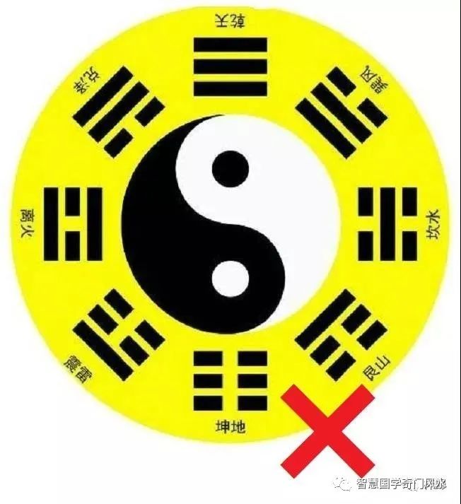 太极图正确画法太极图先后天正确的画法