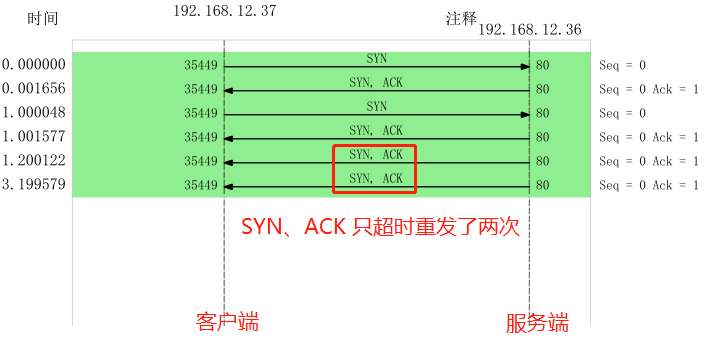 7ecd84224b1ed895838d0a99df8ef3ed.png