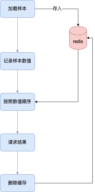 伏羲运营后台fullgc-第 2 页.drawio