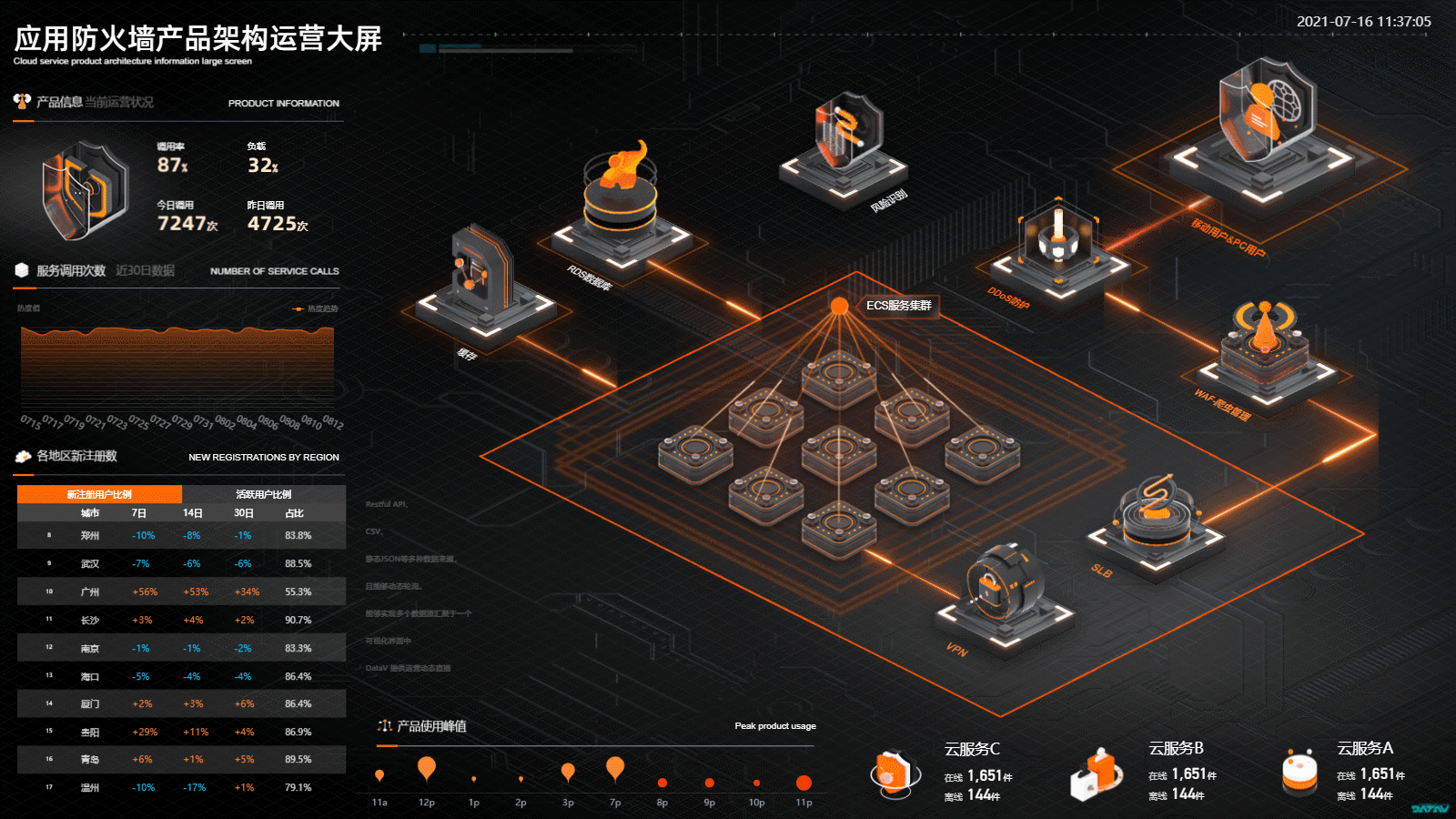 18个惊艳的可视化大屏界面第一辑打动你了吗