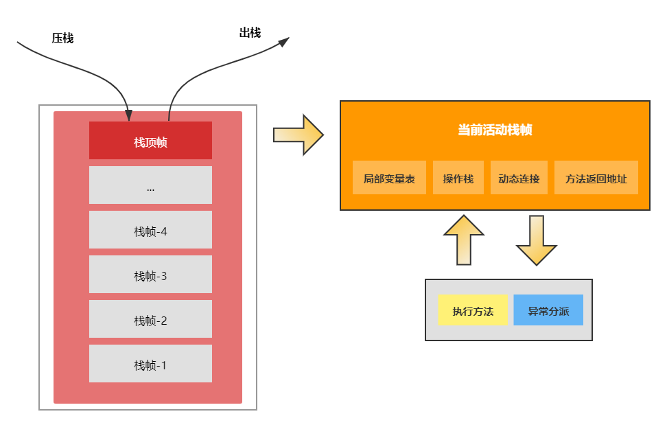 深入理解Java虚拟机之JVM内存布局篇