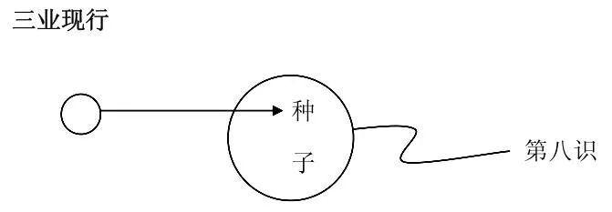 第17集《佛法修学概要》