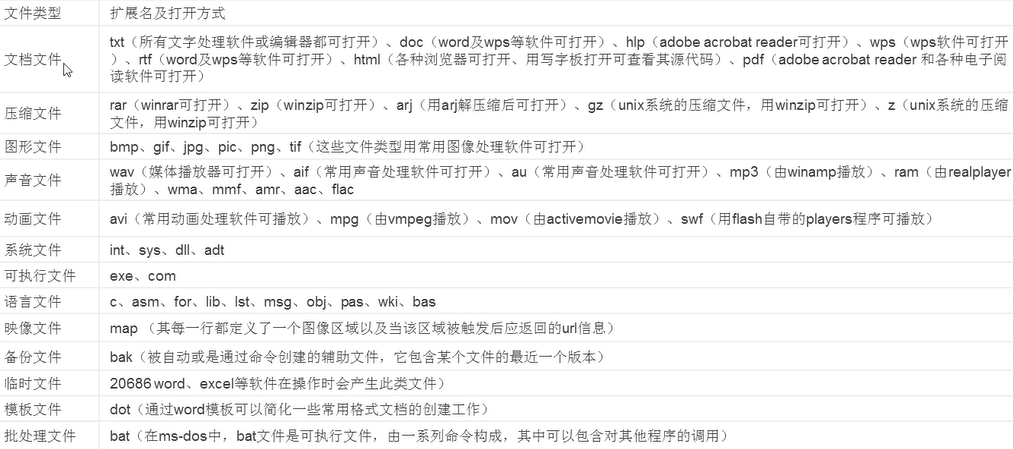 软考初级-信息处理技术员笔记-基础知识+操作系统 篇