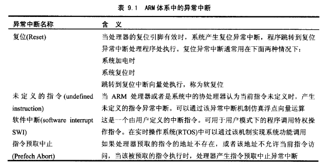 ARM体系中的异常中断