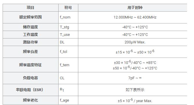 适用于车载设备无钥匙进入系统汽车用晶振FA-238A