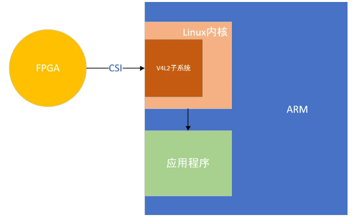 外链图片转存失败,源站可能有防盗链机制,建议将图片保存下来直接上传