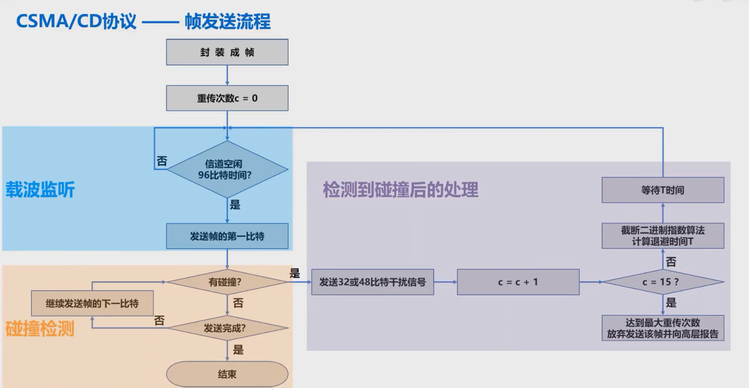 image-20220806010738780