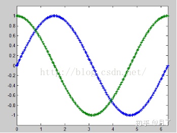 matlab 子图title的位置_matlab 画图基本介绍